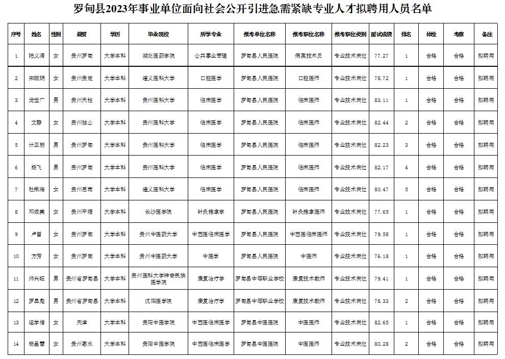 罗甸县体育馆最新招聘概览