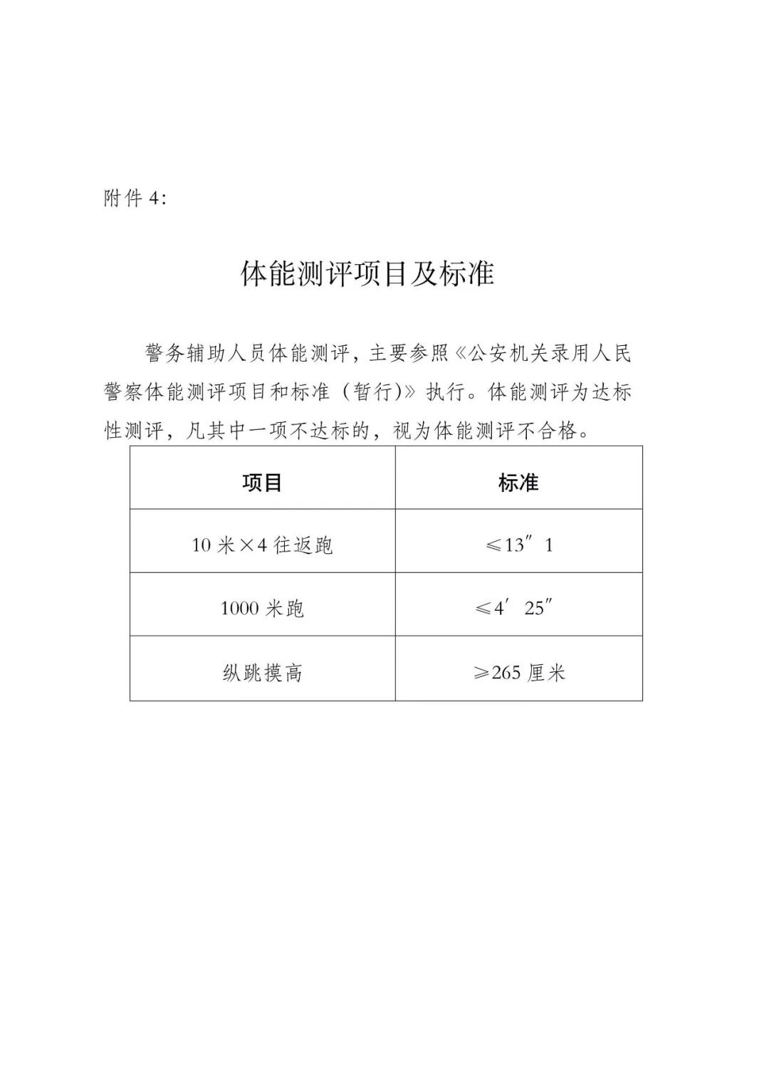 滨州市发展和改革委员会最新招聘启事概览