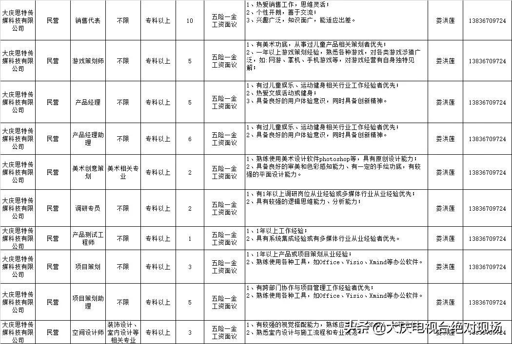 大庆市交通局最新招聘信息概览