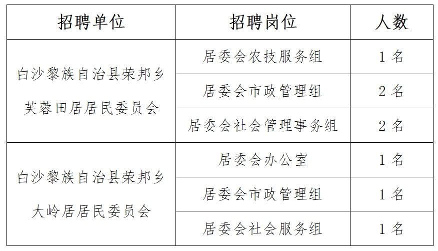 雅酉镇最新招聘信息汇总