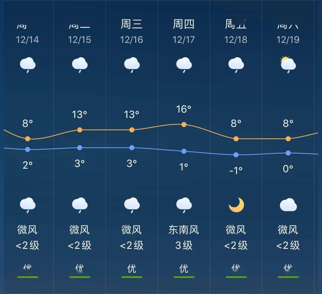 平湖镇天气预报更新通知